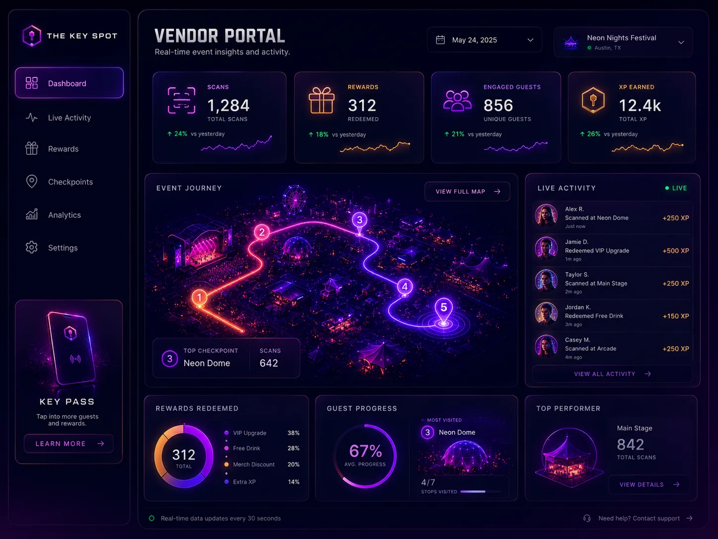 Command Dashboard visual